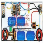 Hydraulic Pneumatic Braking System